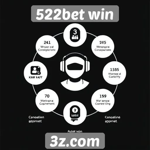 Metodologia de suporte ao cliente do 522bet win